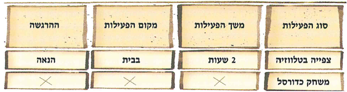 (בספר שש תמונות, היעזר במנחה)